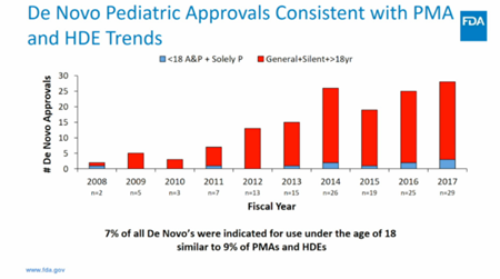 De-novo-pediatric-approvals.png