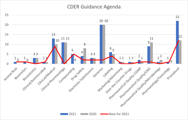 CDER-Guidance-Agenda.png