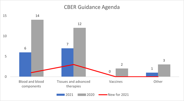 CBER-Guidance-Agenda-2021.png