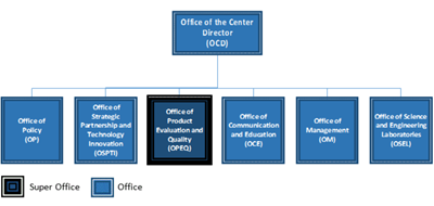 CDRH-new-structure.PNG