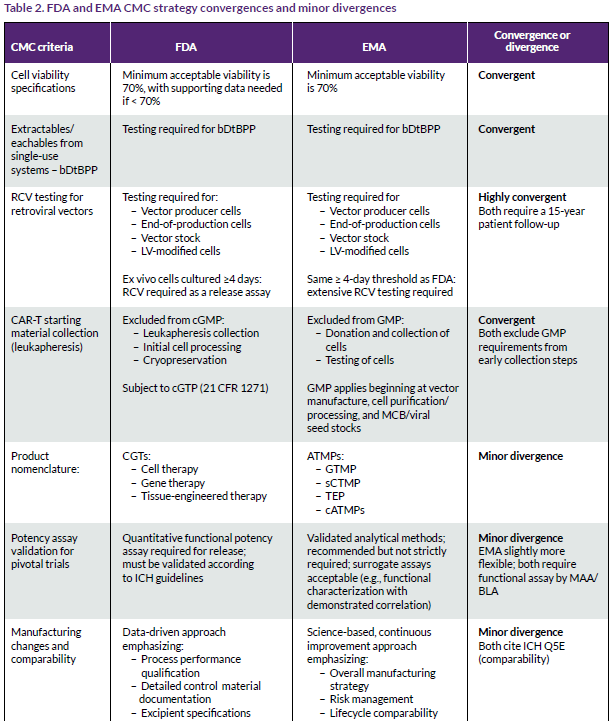 26-05_Togarrati-1_Table 2_Part 1.png