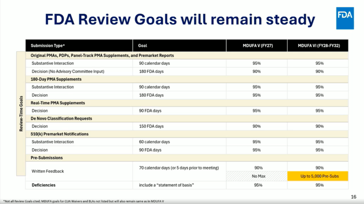 Table1_260806_FDA.png