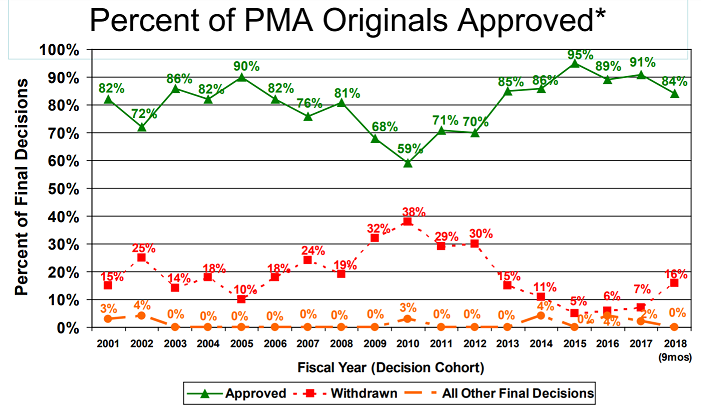pma-approval-numbers-(1).png