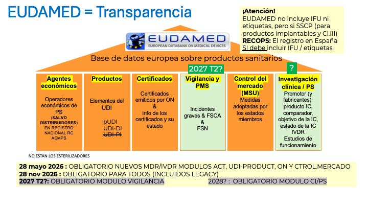 2026-07-24_RAPS Spain LNG_EUDAMED y RECOPS (1).jpeg