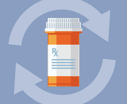 Pharmaceuticals: Definition & Lifecycle [1.0 RAC].png