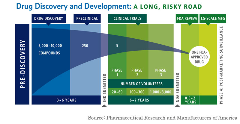 drug-development-failure-and-success(1).jpg
