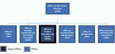 cdrh-new-structure.png