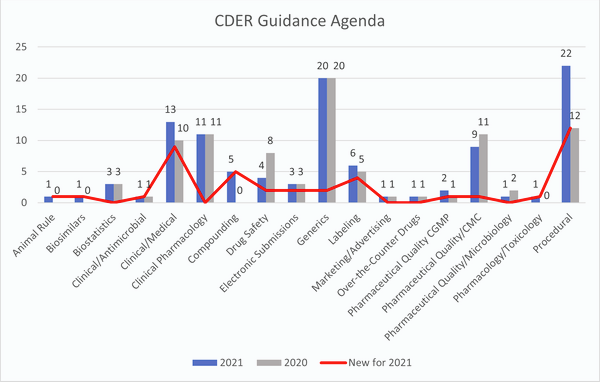 cder-guidance-agenda.png