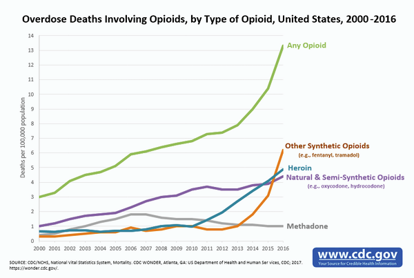 opioid_deaths_multicolor.gif