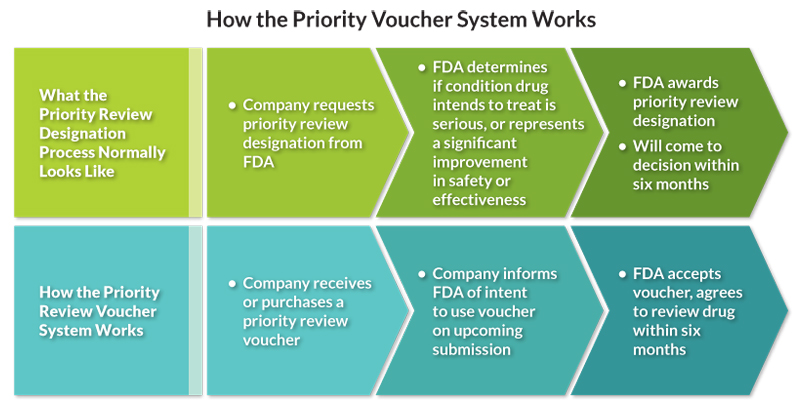 2015-priority-voucher-system-figure(1).jpg