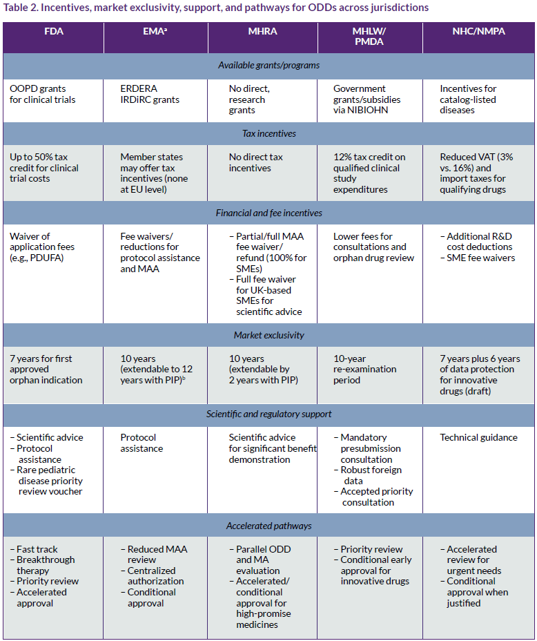 26-07_Fruijtier_Table 2_Pt 1.png