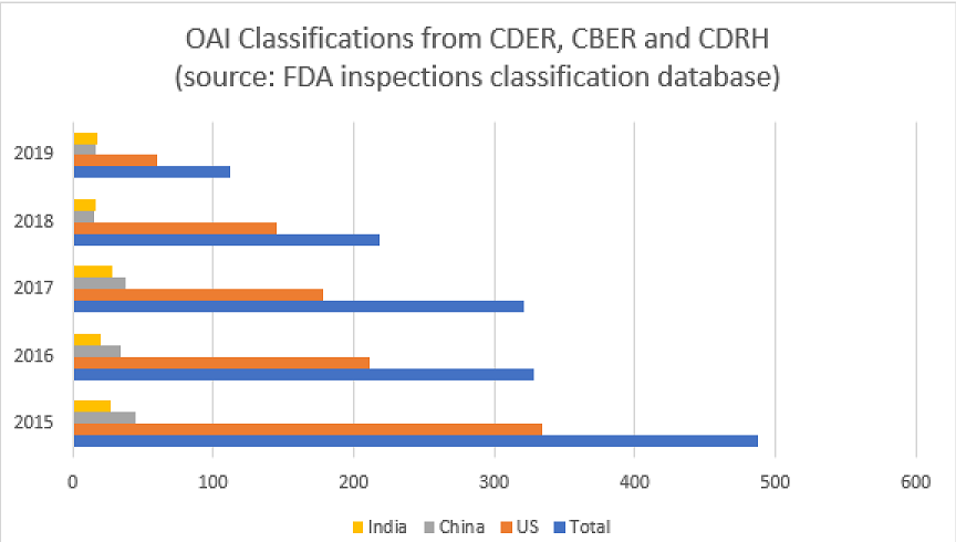 oai-classifications-by-product-type.png