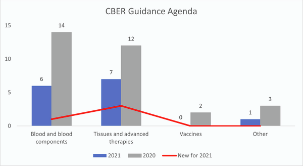 cber-guidance-agenda-2021.png