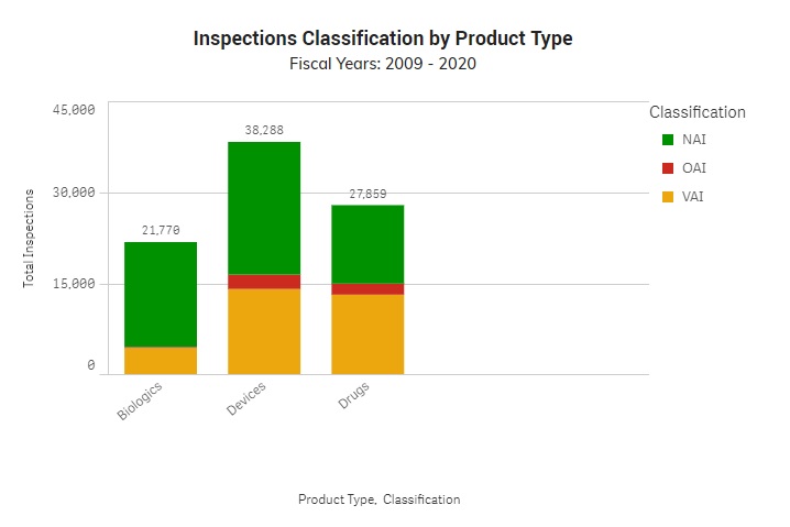 inspections-by-class-type.jpg