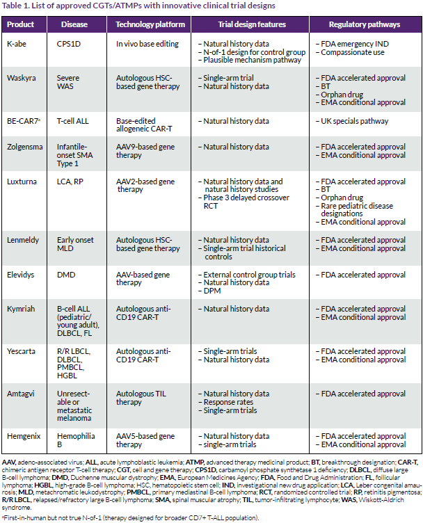 26-05_Togarrati-1_Table 1_78.5 pc.png