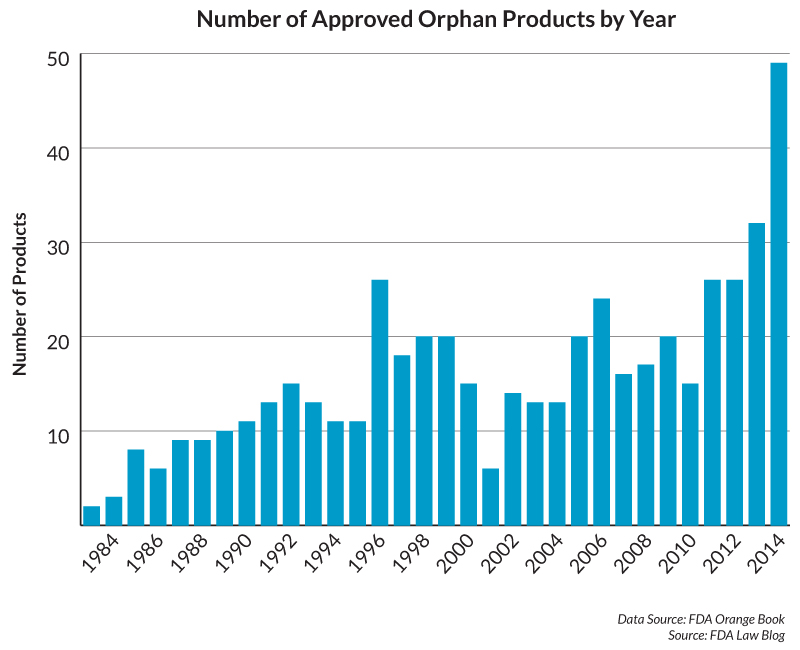 2015-approved-orphan-products-figure(1).jpg