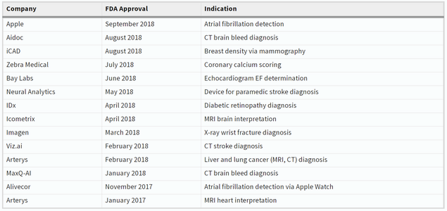 fda-ai-approvals.png